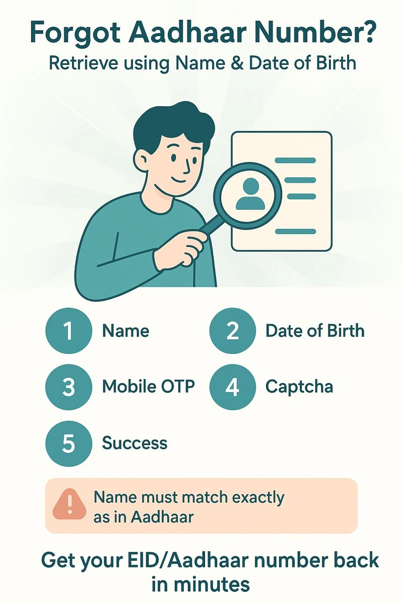 Retrieve by Name and DOB